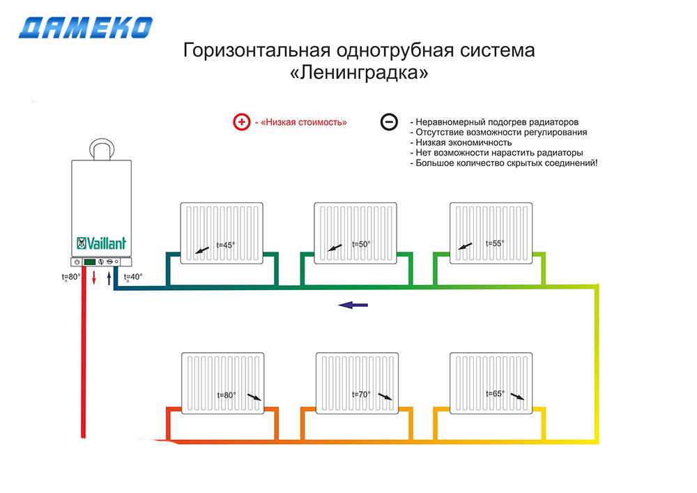 Однотрубная система отопления ленинградка: схемы и принцип организации