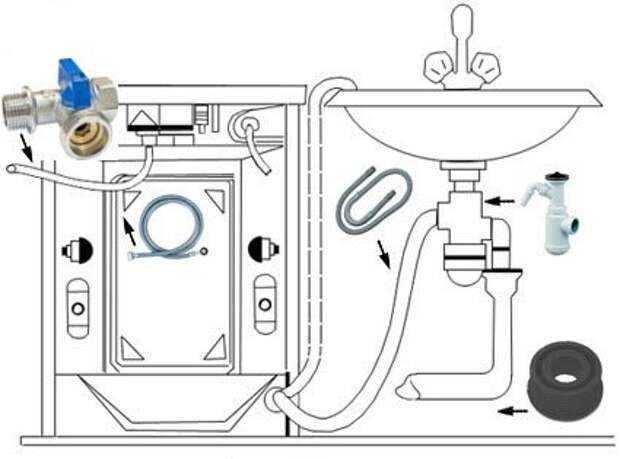 Как подключить стиральную машину самостоятельно - пошаговая инструкция, советы и рекомендации