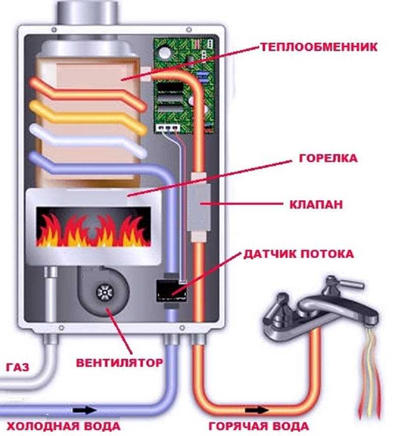 Почему не срабатывает автоматика на газовом котле? - отопление и водоснабжение - нюансы, которые надо знать
