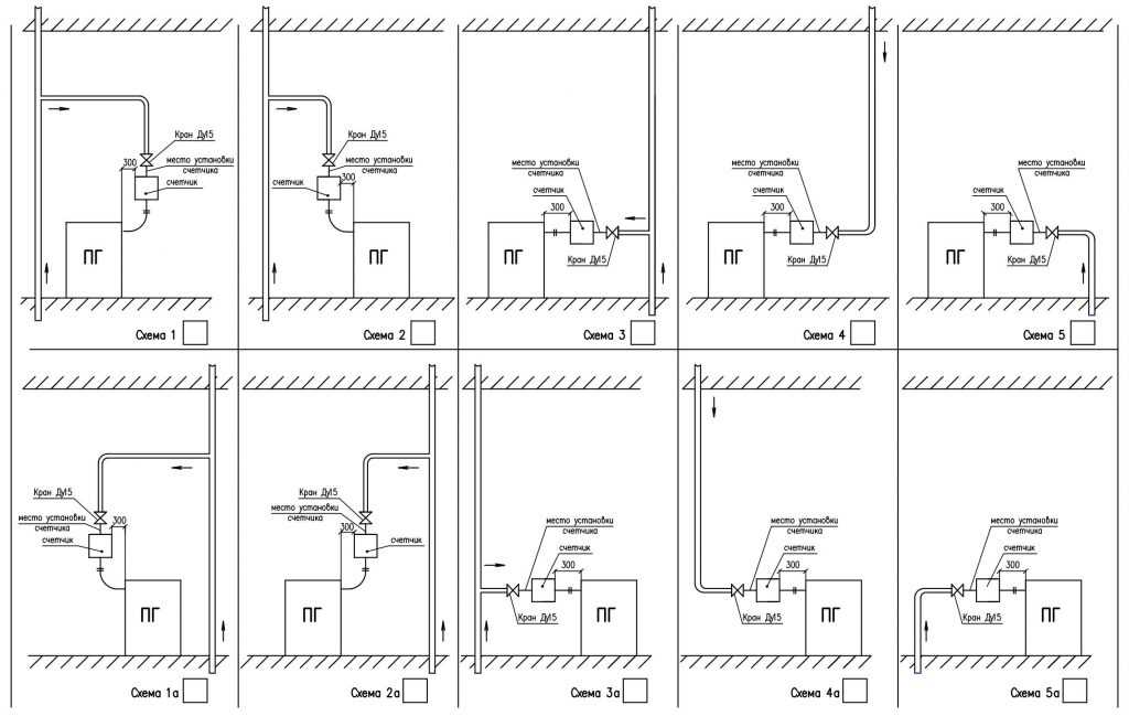 Газовый счетчик для частного дома: обзор моделей и способы размещения – советы по ремонту
