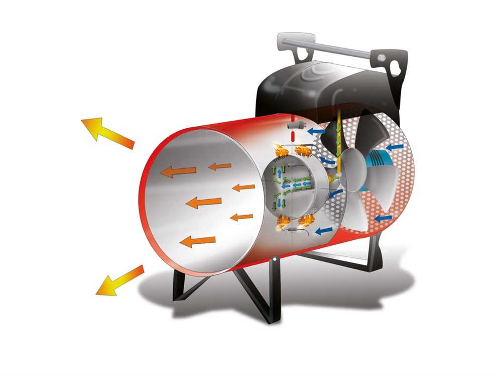 Газовые теплогенераторы для воздушного отопления: разновидности оборудования и его особенности