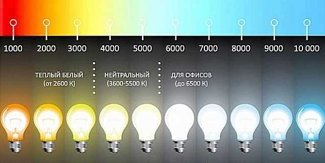 Цветовая температура светодиодных ламп: что это и какое значение имеет в освещении