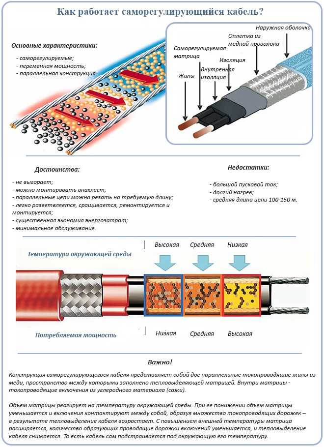 Саморегулирующийся нагревательный кабель: правила выбора + обзор видов и технологии использования