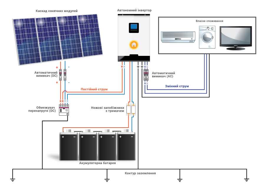Схема подключения солнечной батареи
