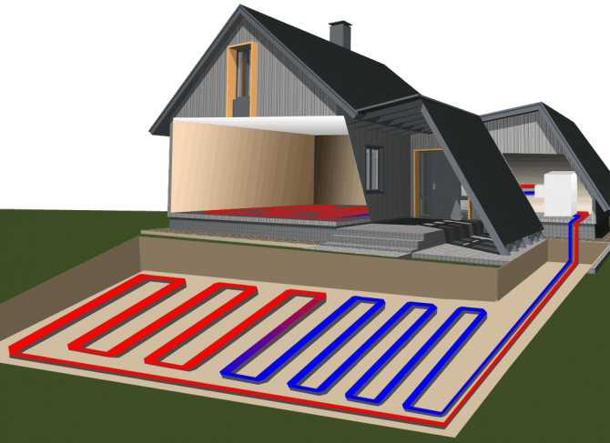 Геотермальное отопление дома: принцип работы, монтаж своими руками, обогрев из земли