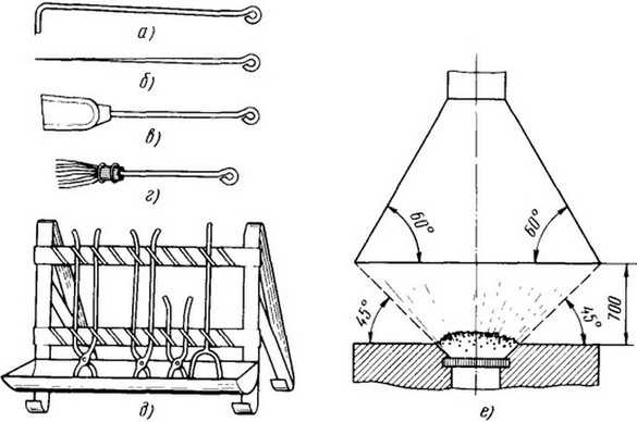 Как сделать газовый кузнечный горн своими руками - устройство и чертежи
