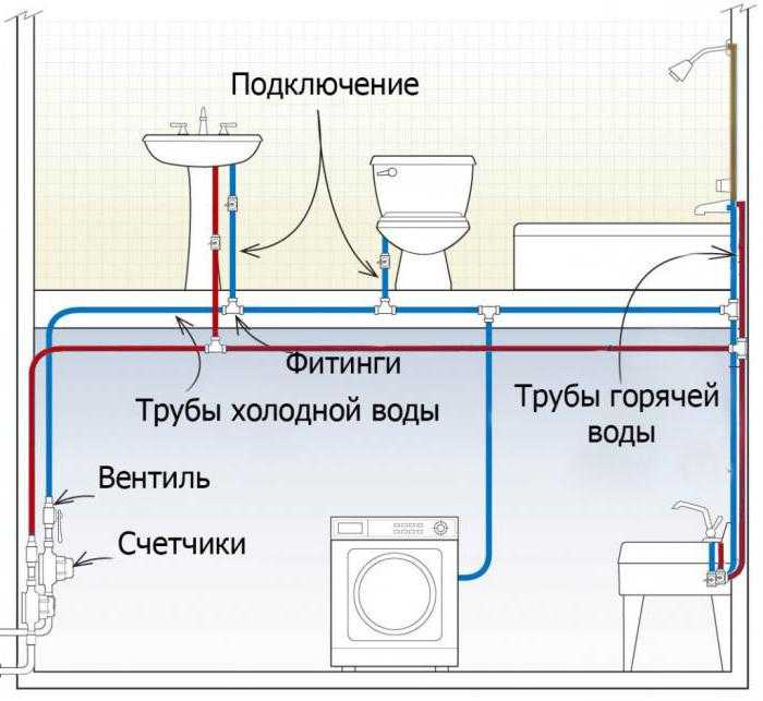 Разводка водоснабжения в квартире: ответы на 9 часто задаваемых вопросов