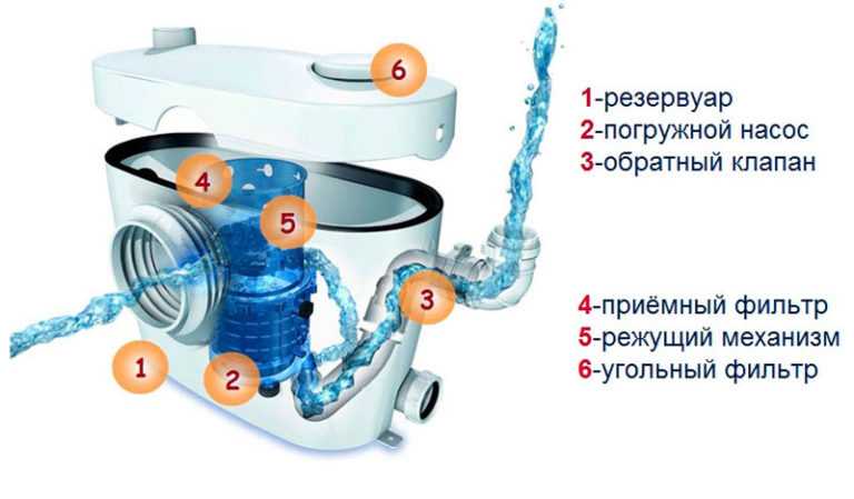 7 основных неисправностей grundfos sololift2 - usovi.ru