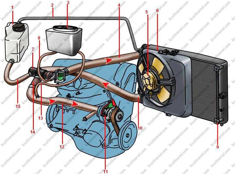Как устранить течь трубы радиатора отопления