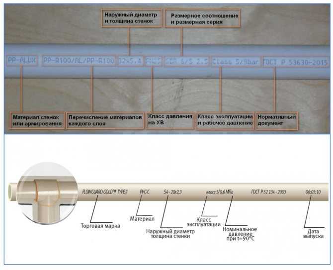 Полипропиленовые трубы и фитинги: виды пп изделий для сборки трубопроводов и способы соединений