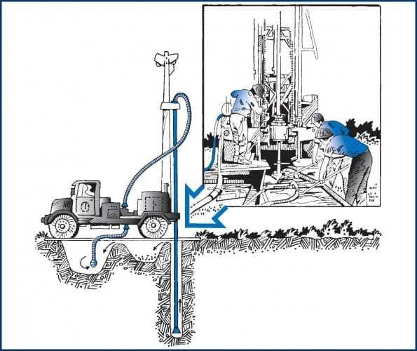 Гидробурение скважин на воду своими руками: обзор технологии работ