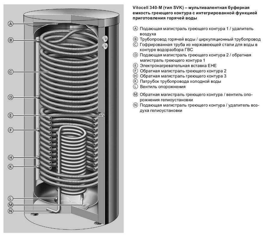 Тепловой аккумулятор для отопления своими руками, схема подключения аккумулятора тепла