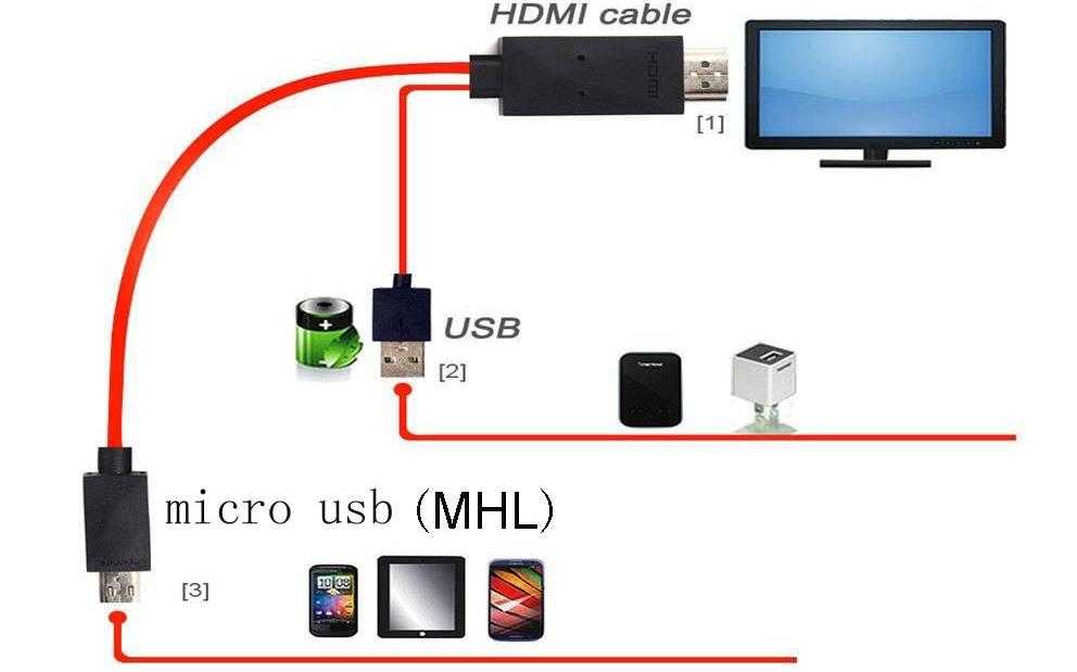 Как подключить телефон к телевизору через usb (юсб) кабель: можно ли вывести изображение для просмотра с андроид и ipone на самсунг и иные модели и как это сделать?