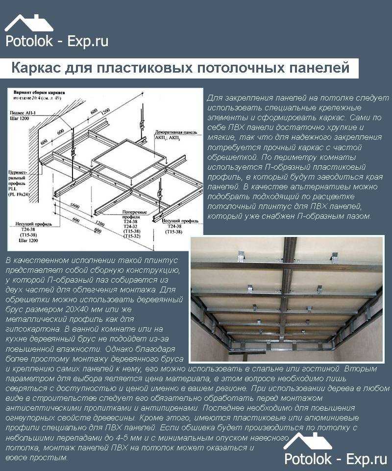 Расчет потолка армстронг