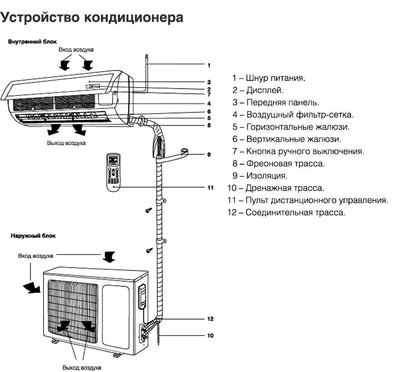 Установка кондиционера в коридоре: правила выбора оптимального места под кондиционер