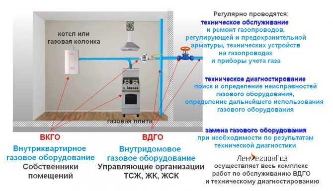 Замена газового котла в частном доме правила: как поменять старый котел отопления, документы и как оформить
