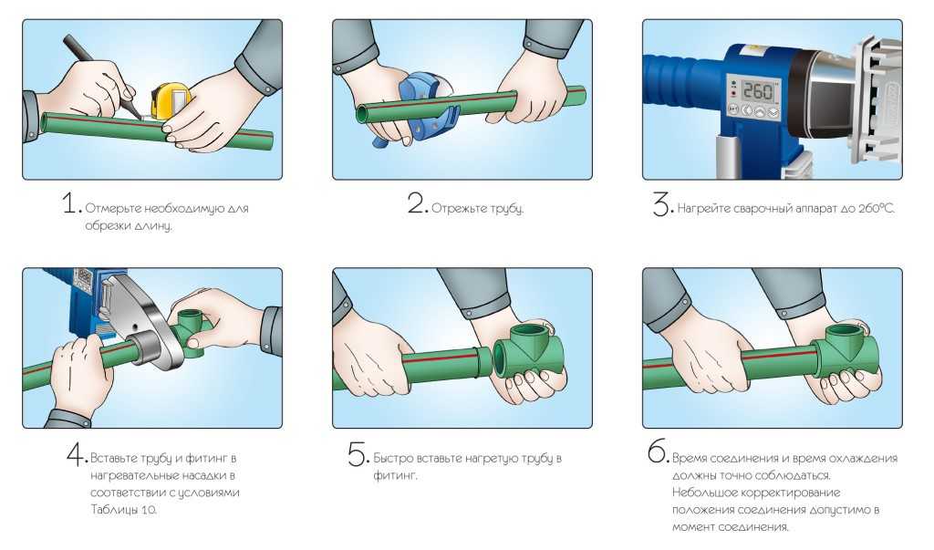 Монтаж полипропиленовых труб своими руками — составление проекта и разводки, инструкция по сварке труб