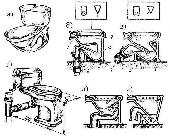 Как установить унитаз на плитку своими руками: пошаговая инструкция + особенности монтажа