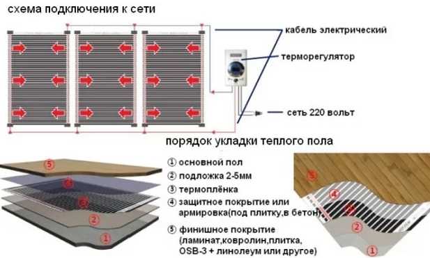 Как установить инфракрасный теплый пол правильно
