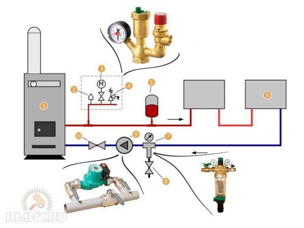 Группа безопасности для отопления: советы по выбору и описание работы в различных системах отопления (85 фото и видео)