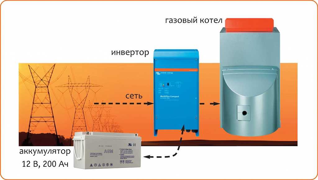 Выбор источника бесперебойного электропитания для системы отопления загородного дома: оборудование для монтажа системы резервного питания котельной