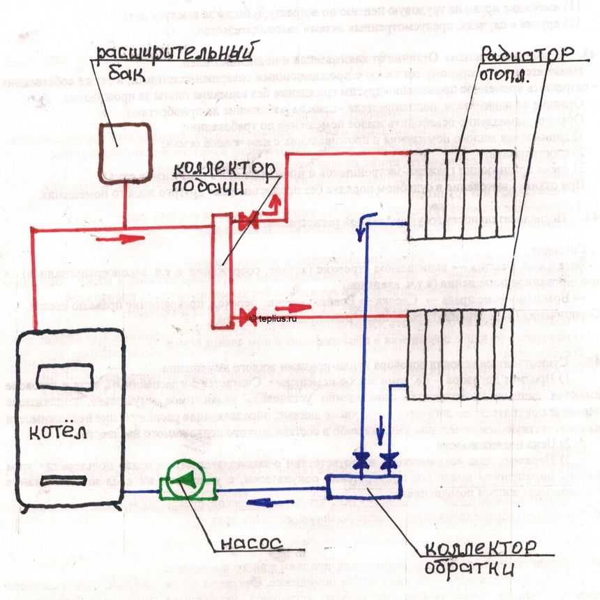 Разводка системы отопления в частном доме: схемы лучших вариантов