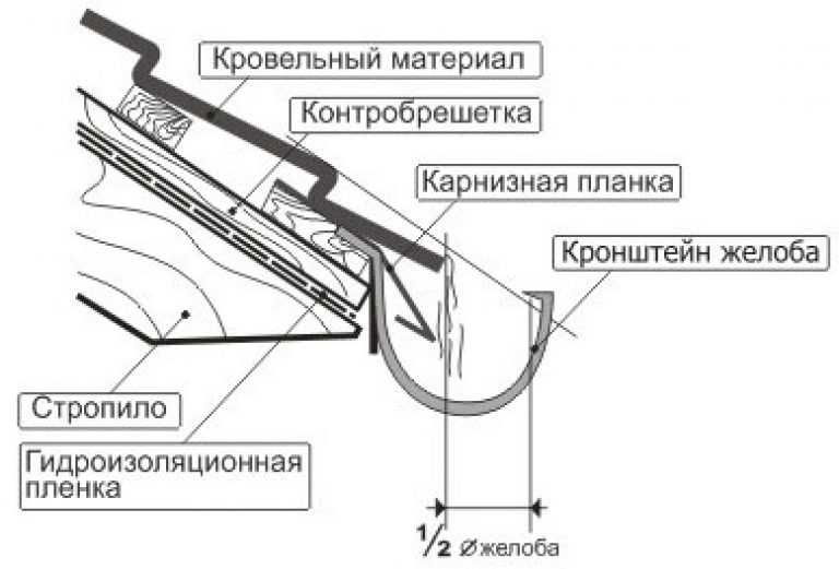 Водостоки для крыши металлические монтаж своими руками - пошаговая инструкция