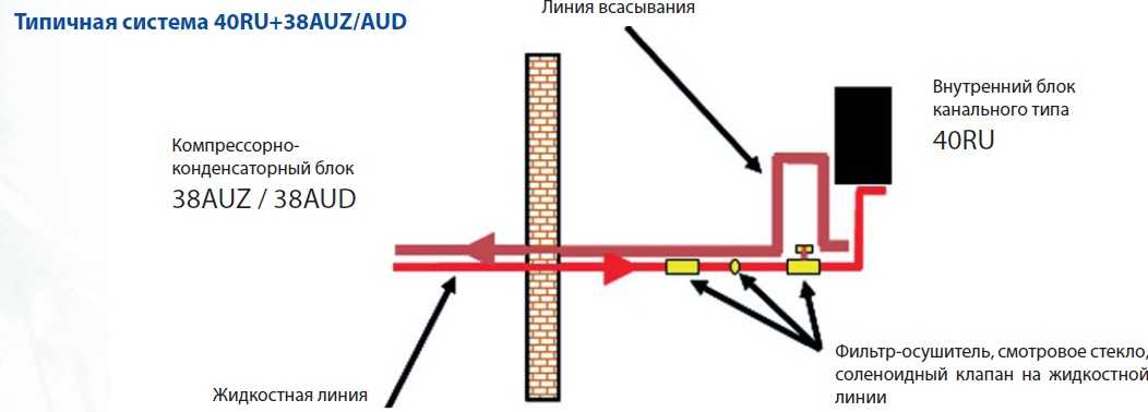 Применение и принцип работы компрессорно-конденсаторных блоков