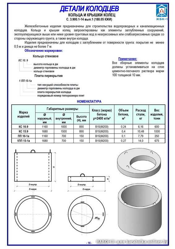 Железобетонные кольца для колодцев: виды, маркировка, технология производства + обзор производителей - точка j