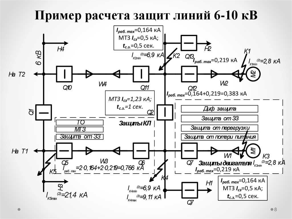 Защита и автоматика трансформатора 6(10)/0,4 кв | проект рза