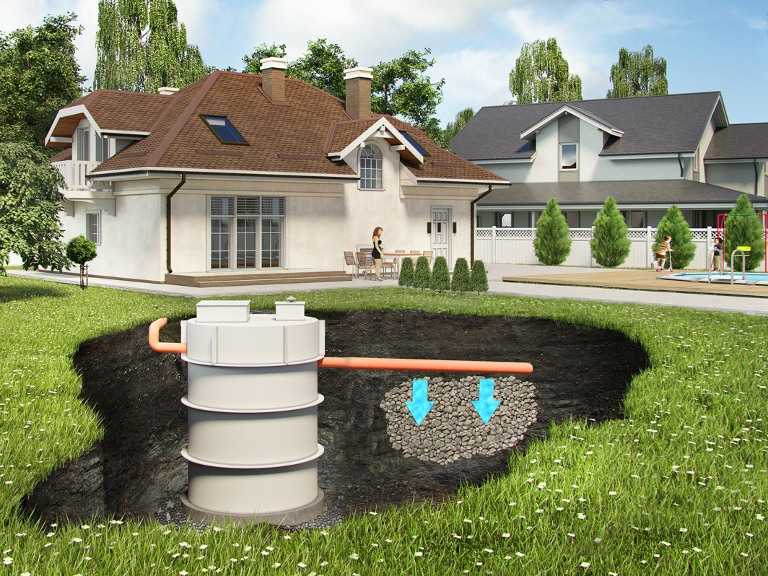 Как выбрать автономную канализацию в частном доме — познаем по пунктам