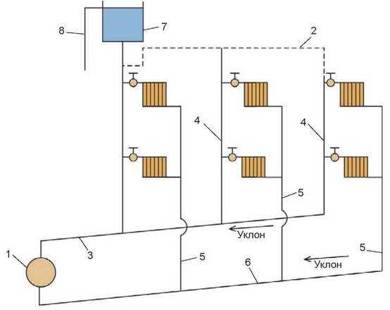 Двухтрубная система отопления частного дома: используем схему и делаем своими руками