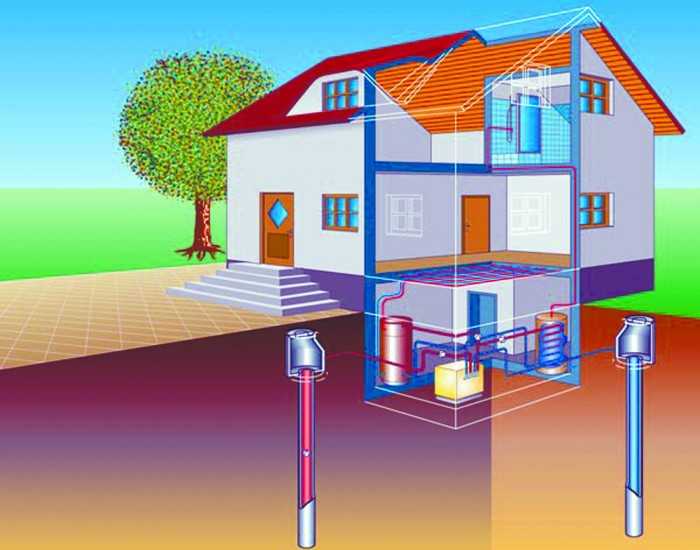 Геотермальное отопление дома - принцип работы и средняя стоимость монтажа