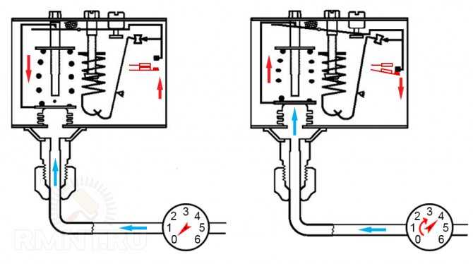 Как подключить и отрегулировать реле давления воды, инструкция