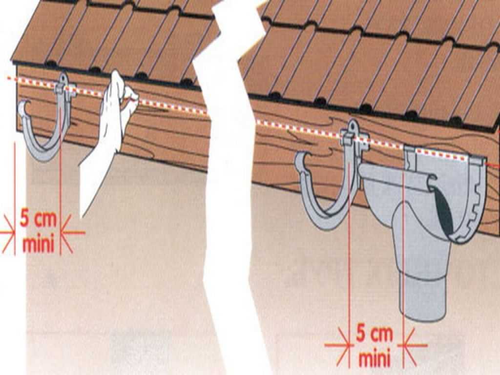 Водоотвод с крыши – особенности монтажа водосточных систем различного типа