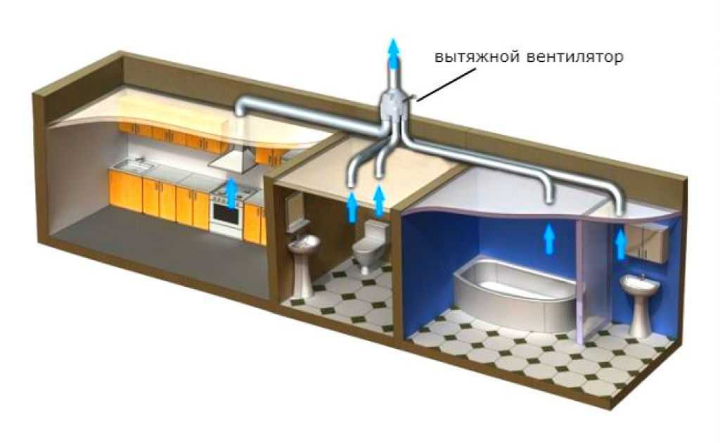 Вентиляция в деревянном доме: нужна ли вентиляция в деревянном доме, как правильно сделать вентиляцию в деревянном доме | houzz россия
