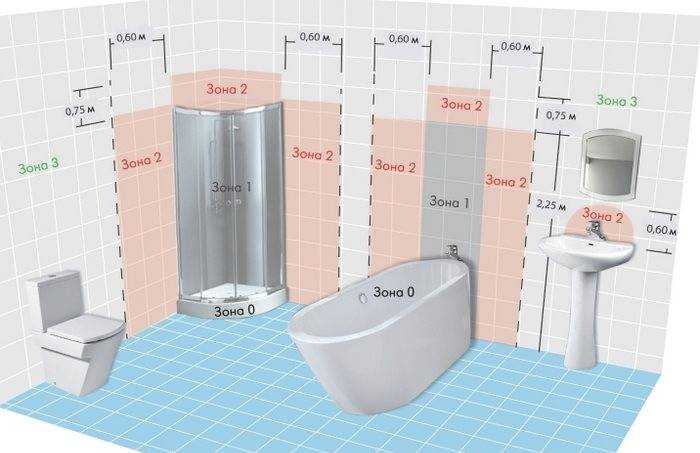 Установка розетки в ванной комнате: 7 главных правил