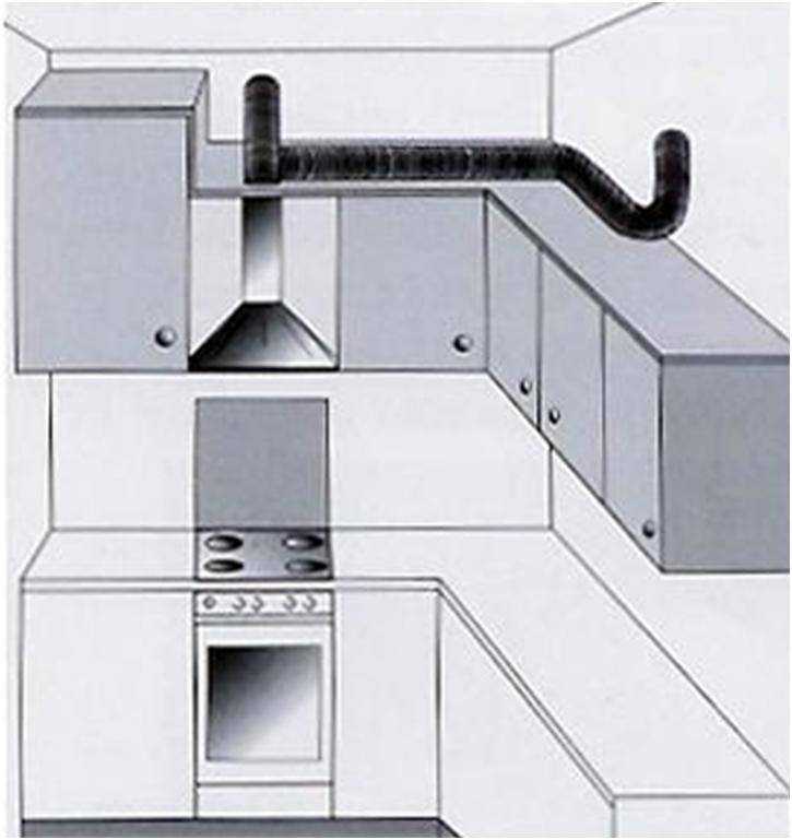 Система вентиляции на кухне в квартире. как правильно организовать вентиляцию на кухне, используя вытяжку