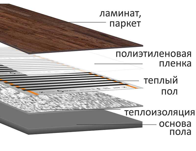 Теплый пол под линолеум на деревянный пол: пошаговый инструктаж