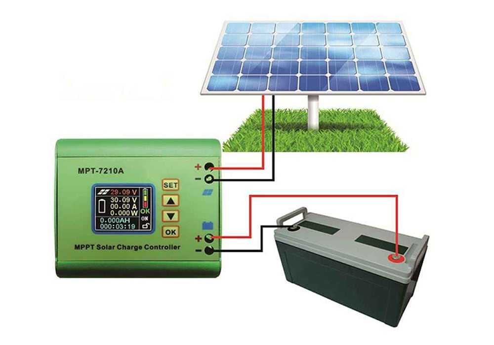 Топ-9 лучших портативных зарядных устройств на солнечных батареях 2021 года в рейтинге zuzako