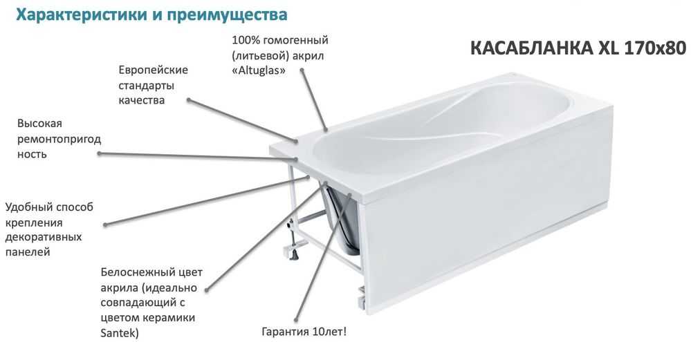 Какая ванна лучше акриловая или стальная