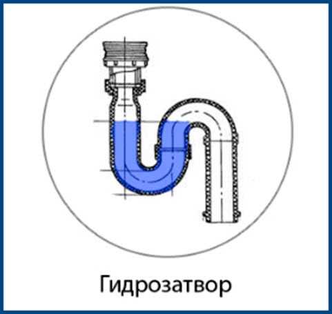 Водяной замок для канализации. основные разновидности. гидрозатвор для канализации: важный элемент сантехнического оборудования
