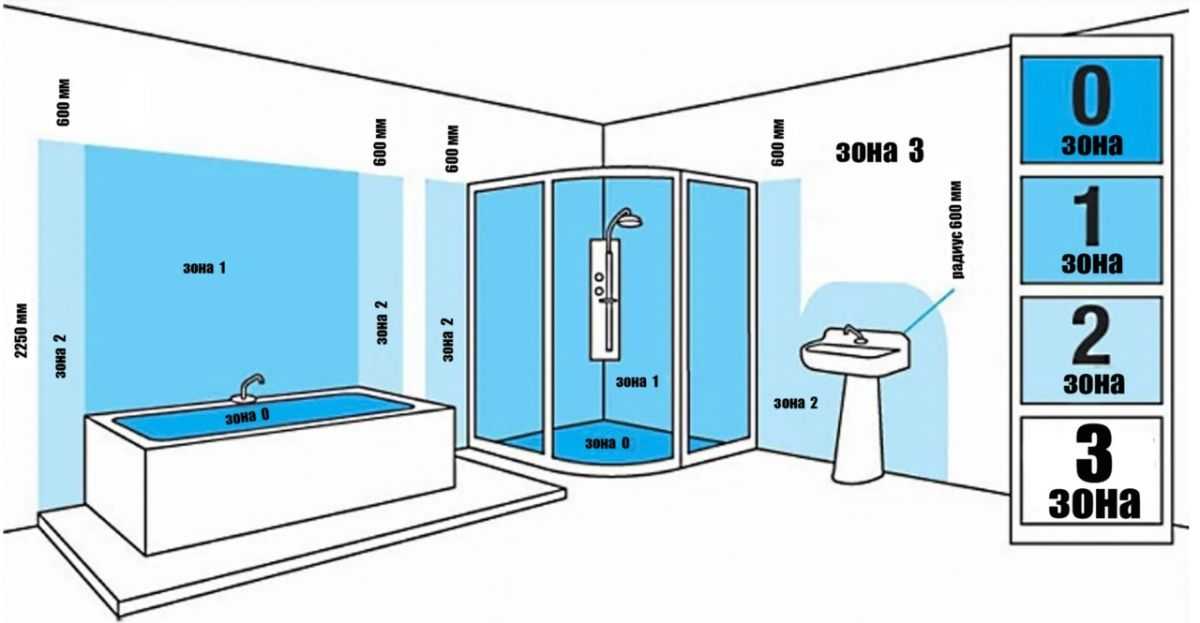 Установка розеток в ванной комнате: особенности выбора подрозетников, проводов и розеток (120 фото)