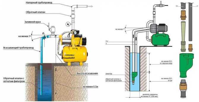 Схема подключения гидроаккумулятора к насосу и системе водоснабжения, как подключить и установить, фото