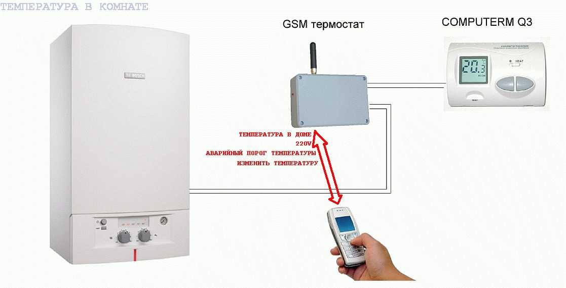 Gsm модуль для котлов отопления: функции, схема подключения и цена