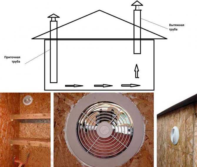 Вентиляция в курятнике: схема и пошаговое описание процесса монтажа