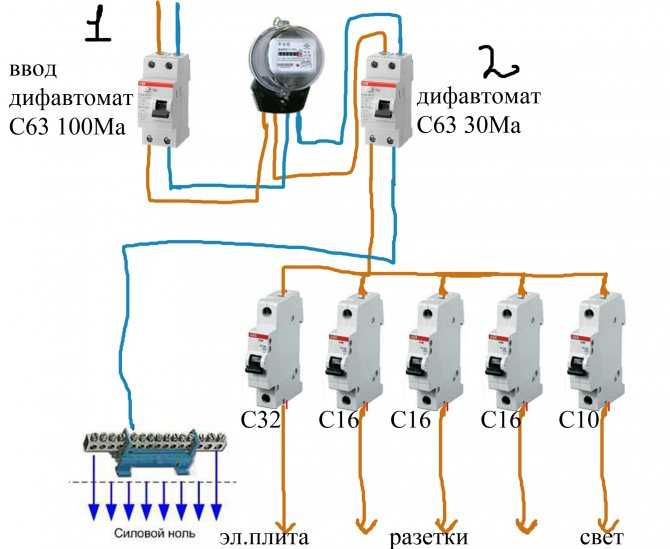 Как подобрать дифавтомат по мощности - советы электрика - electro genius