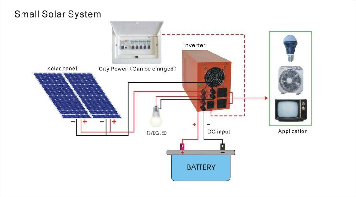 Инвертор для солнечных батарей - сетевые, автономные, гибридные модели