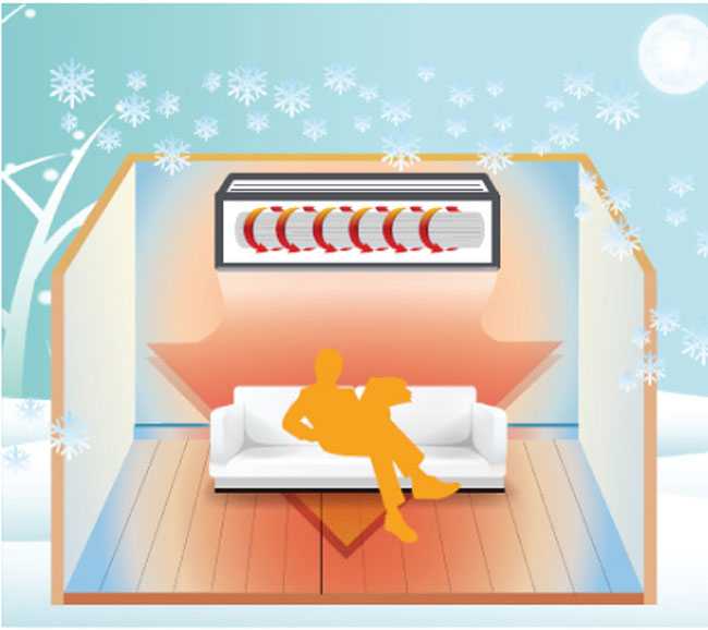 Можно ли пользоваться кондиционером зимой в квартире. почему нельзя включать кондиционер зимой можно ли включать кондиционер зимой на охлаждение