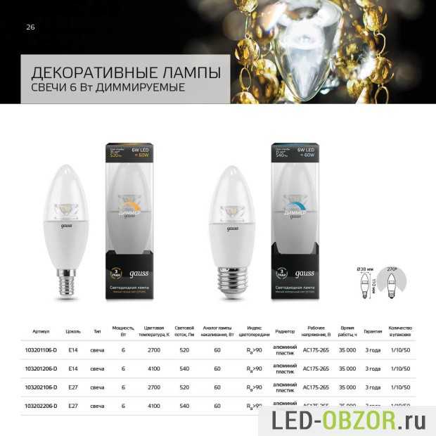 Диммер для светодиодных ламп — виды, как выбрать, лучшие модели на рынке